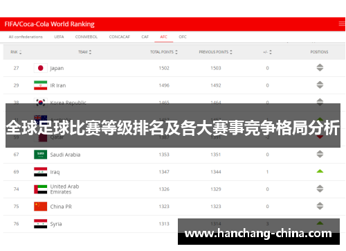 全球足球比赛等级排名及各大赛事竞争格局分析
